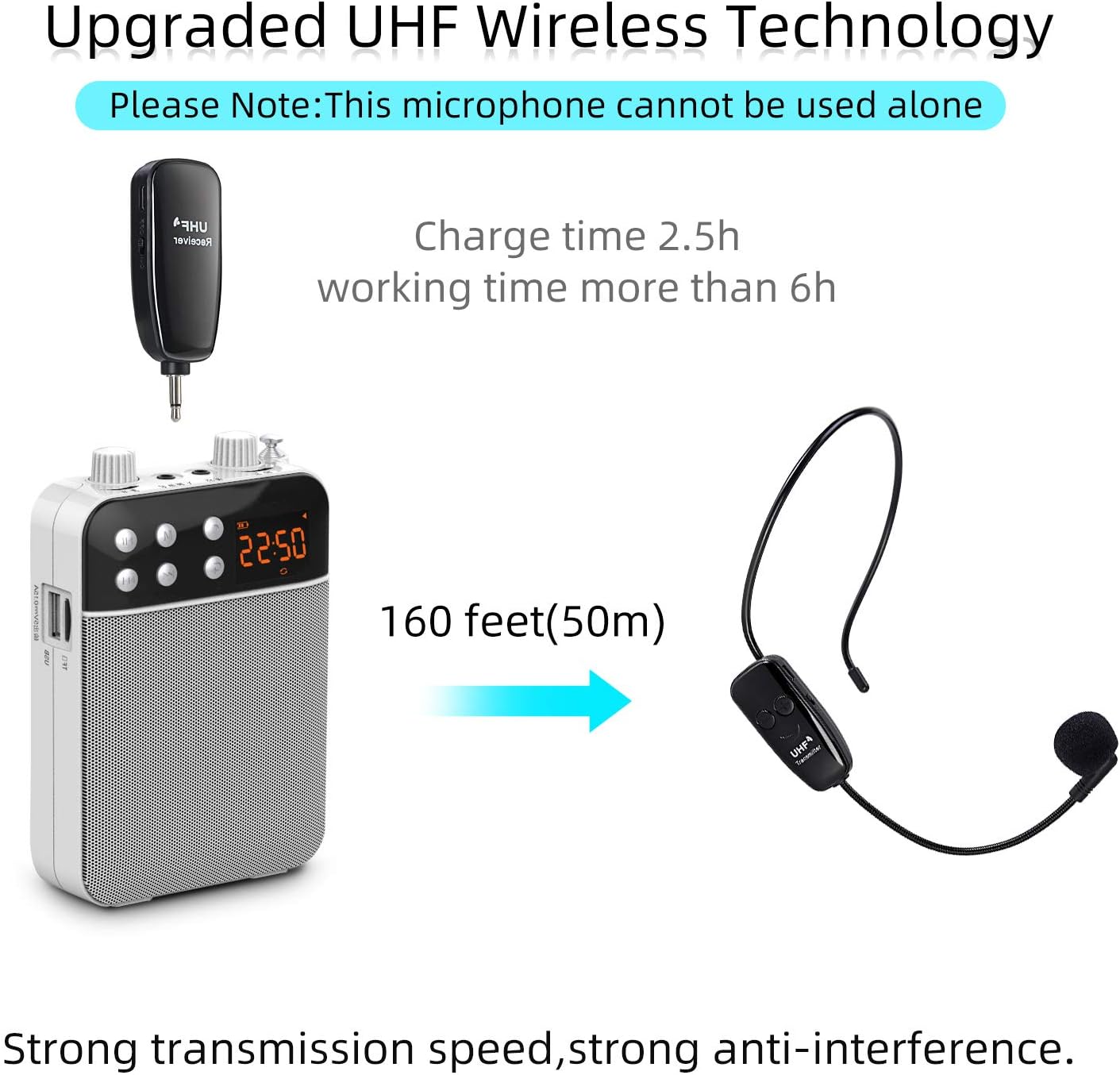 Kabelloses UHF Mikrofon mit Headset und Empfänger