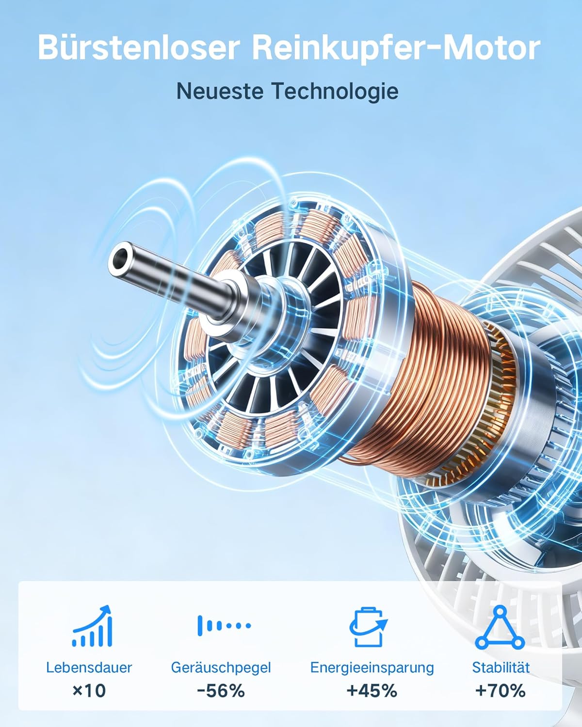 Oszillierender Tischventilator mit Akku und LED Display, Weiss