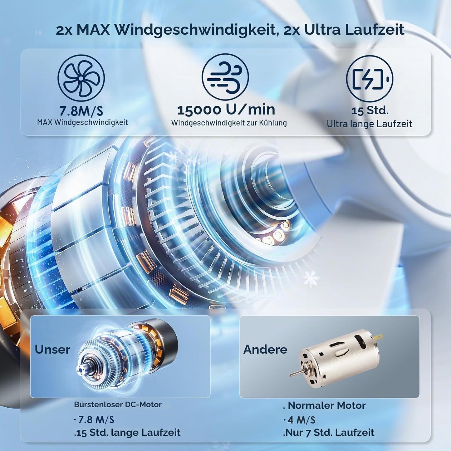 Tragbarer Mini-Ventilator, Medium