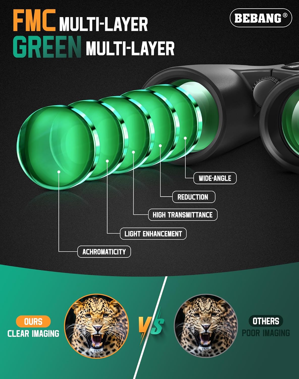 BAK-4 Fernglas 10x42 für Vogelbeobachtung & Safari