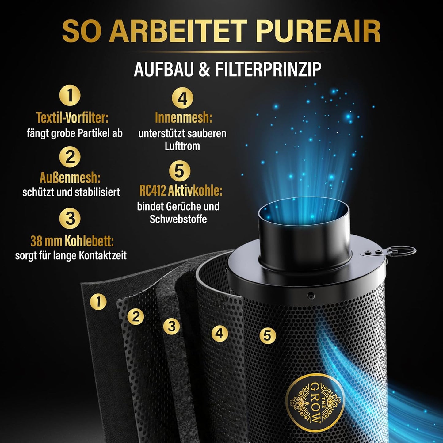 Aktivkohlefilter-Set für Growboxen, 100 mm