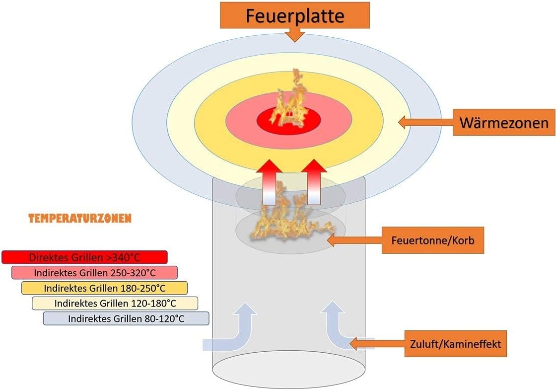 Auflageeisen #13