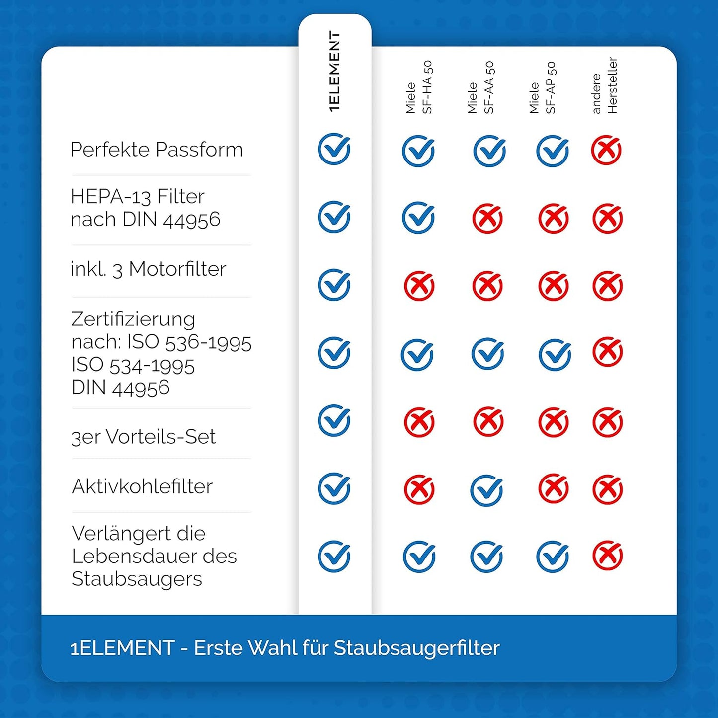 Filter, 3 Stück