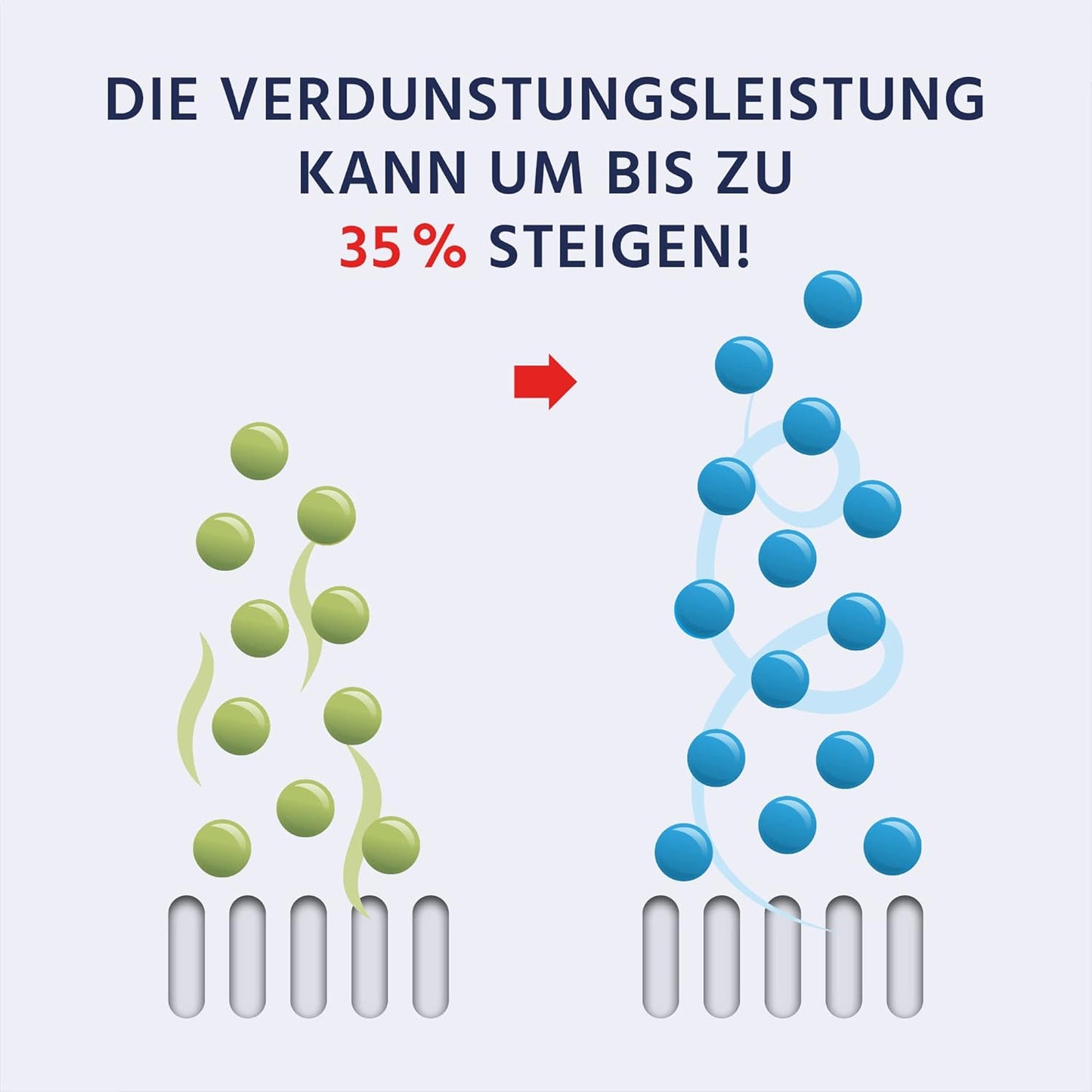 Hygienemittel für Luftreiniger & Verdunster, 5 l (2er Pack)