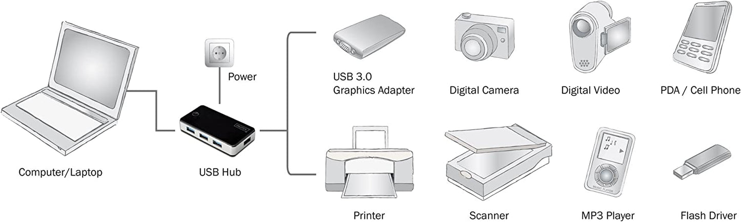 4-Port USB 3.0 Hub, USB-Hub