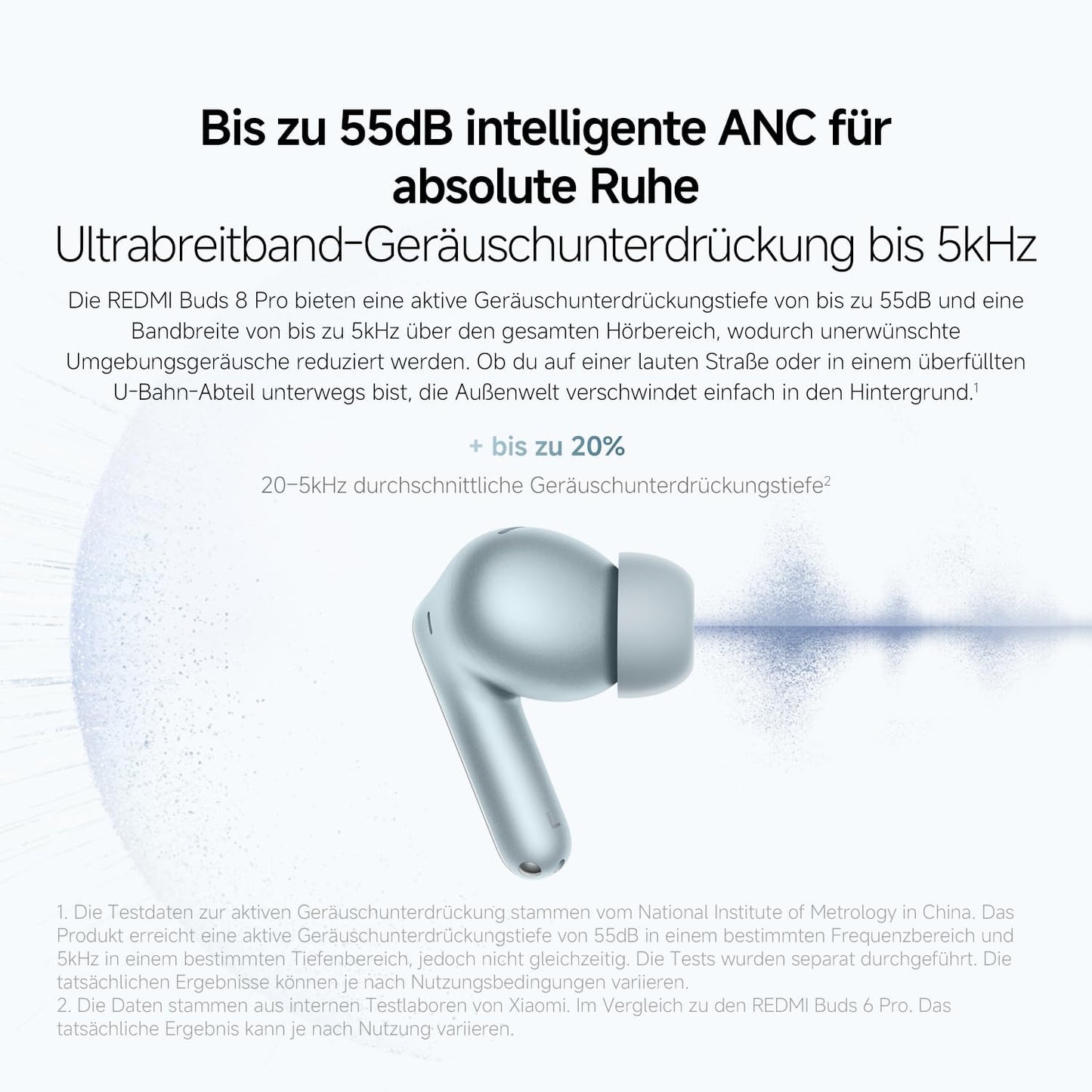 Redmi Buds 8 Pro True-Wireless-Kopfhörer mit Geräuschunterdrückung, REDMI Buds 8 Pro Black