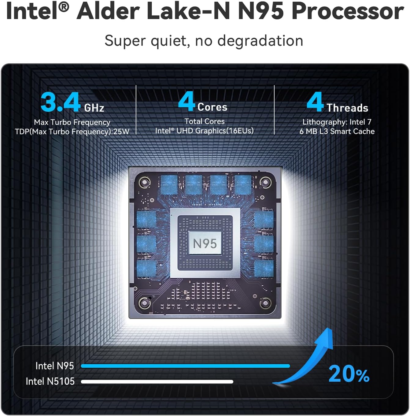 Mini PC Mini S12 Intel N95, 12GB 512GB