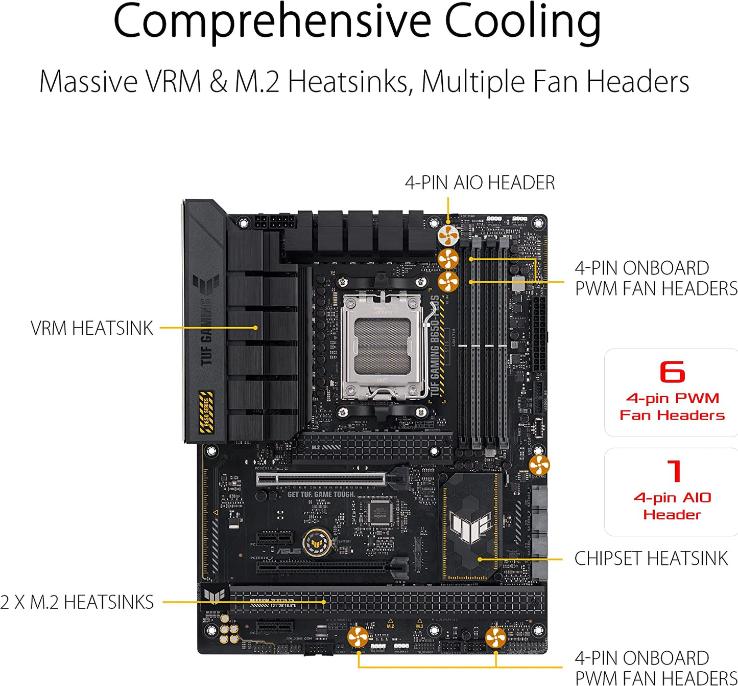 TUF GAMING B650-PLUS, Mainboard, Plus TUF B650