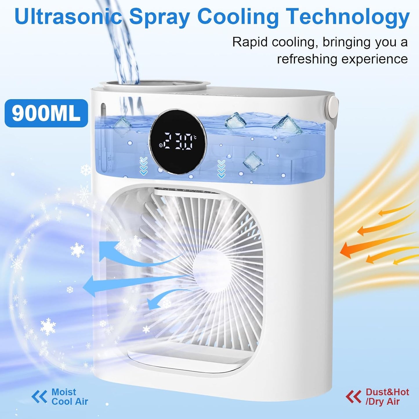 4-in-1 Mini Ventilator