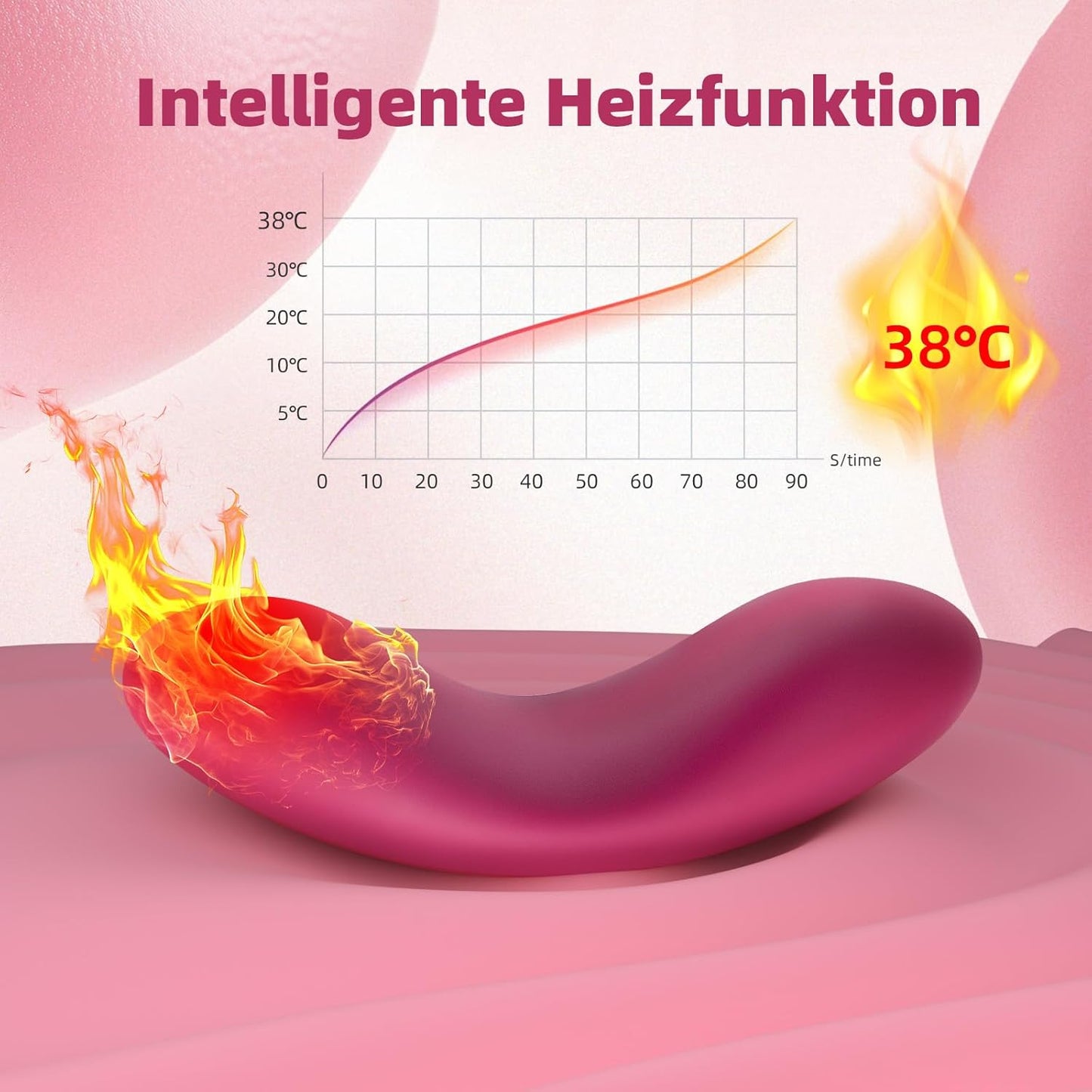 Ecjo Pro Vibrator mit Heizfunktion und App-Steuerung, SVAKOM ECHO Pro mit APP (1 Stück)