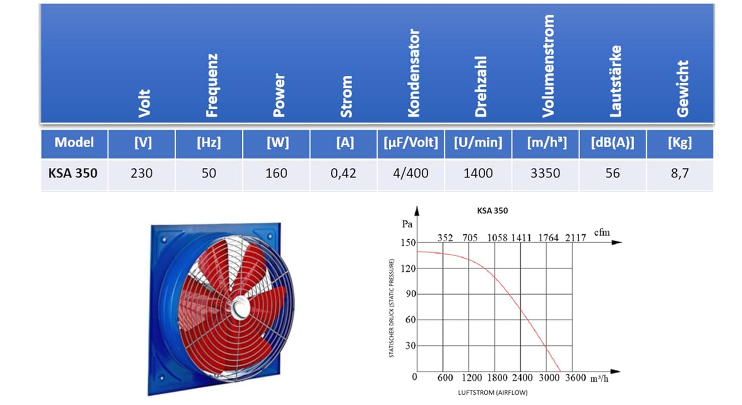 Einbauventilator