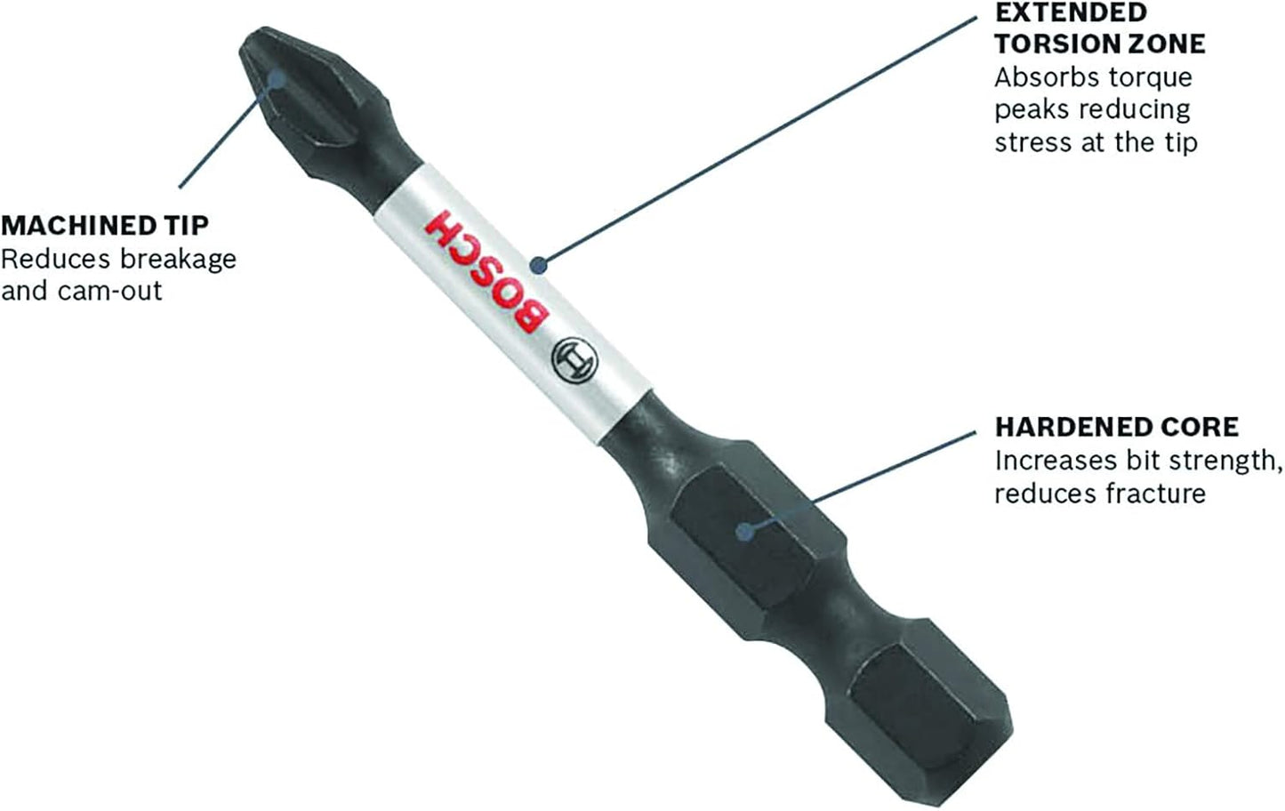 Torx #20 Impact Schraubendreher-Bits, 6 In. Impact Torx #20 Power Bits 10 Stück