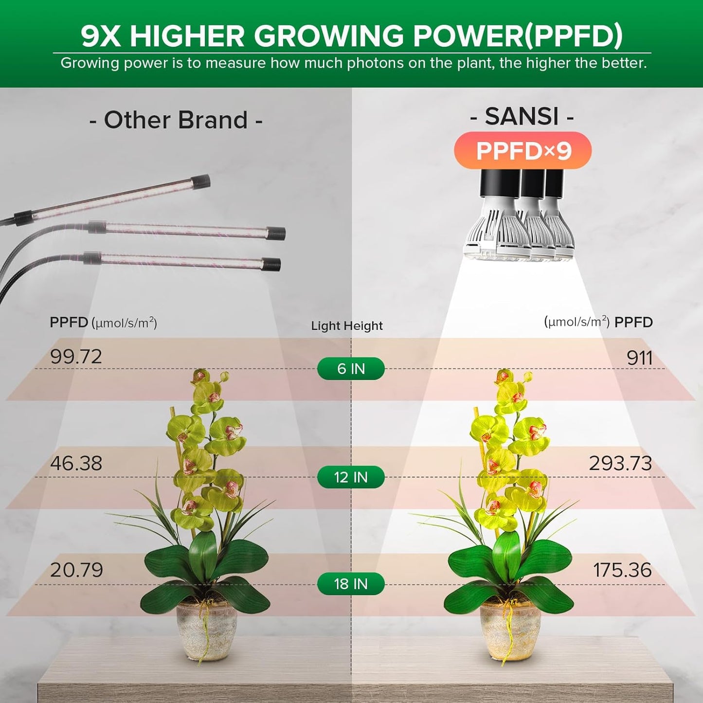 LED Pflanzenlampe mit Timer, 30W mit Timer