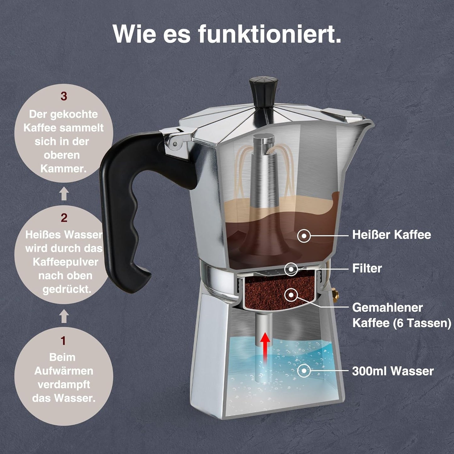 Espressokanne für Herd, 300ml / 6 Tassen