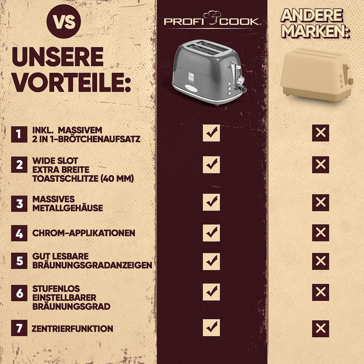 2-Scheiben-Toaster im Vintage-Look mit Brötchenaufsatz