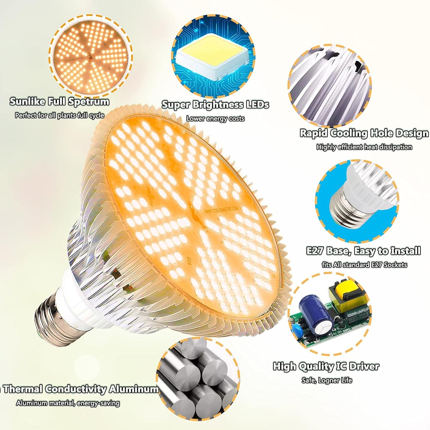 LED Grow Light, 100w Sunlike