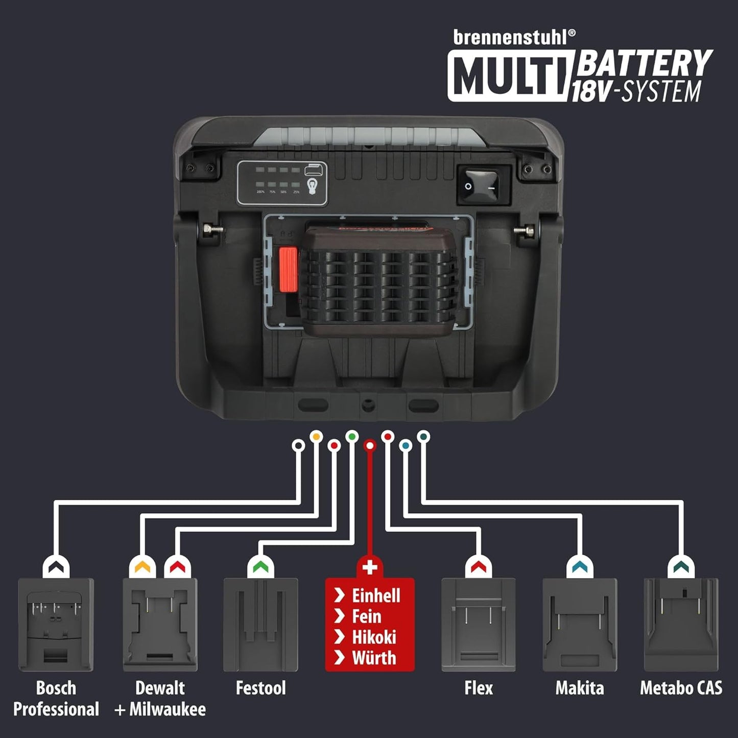 Multi Battery Led Akku Baustrahler 3000 MA, Akkubetrieb Single