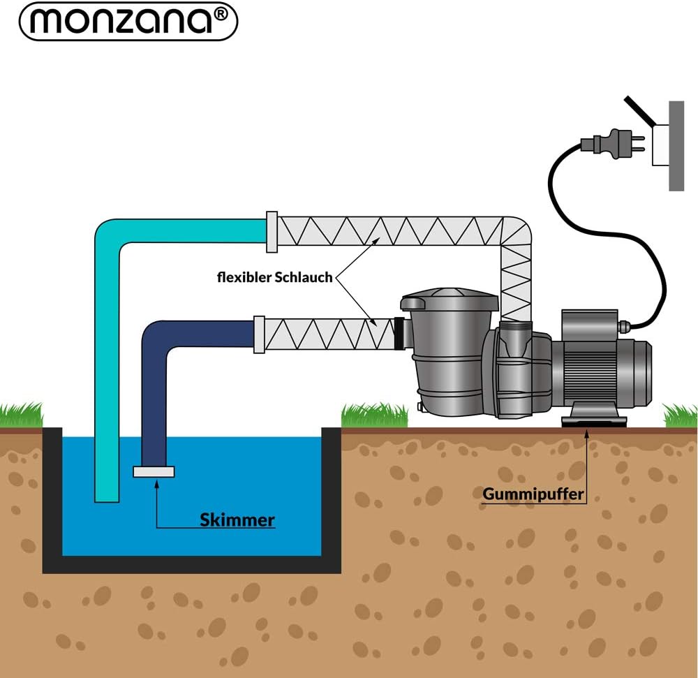 Poolpumpe mit Vorfilter, 15.900 l/h + Vorfilter
