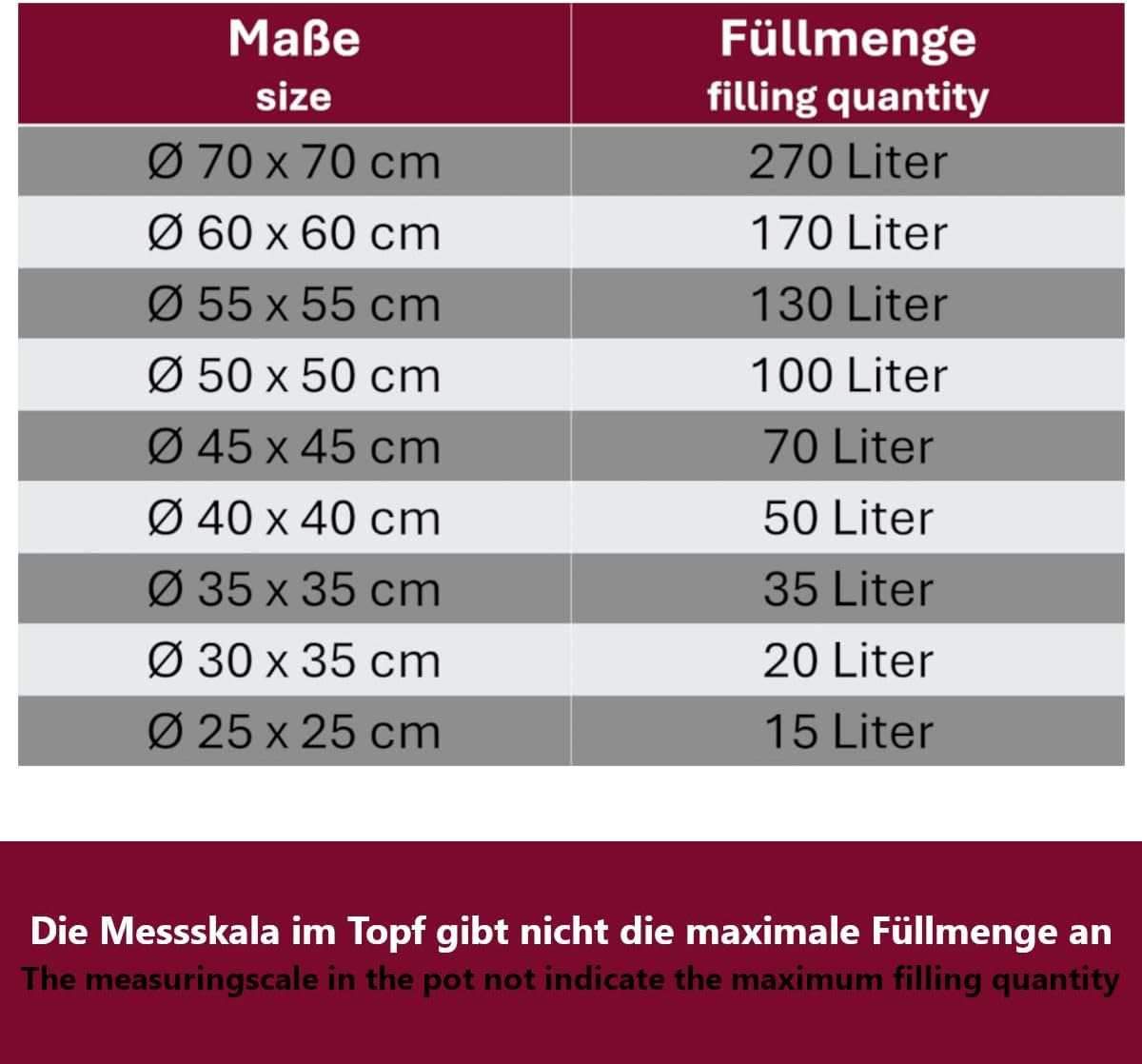 Gastro Suppentopf Edelstahl (170L), 140 Liter