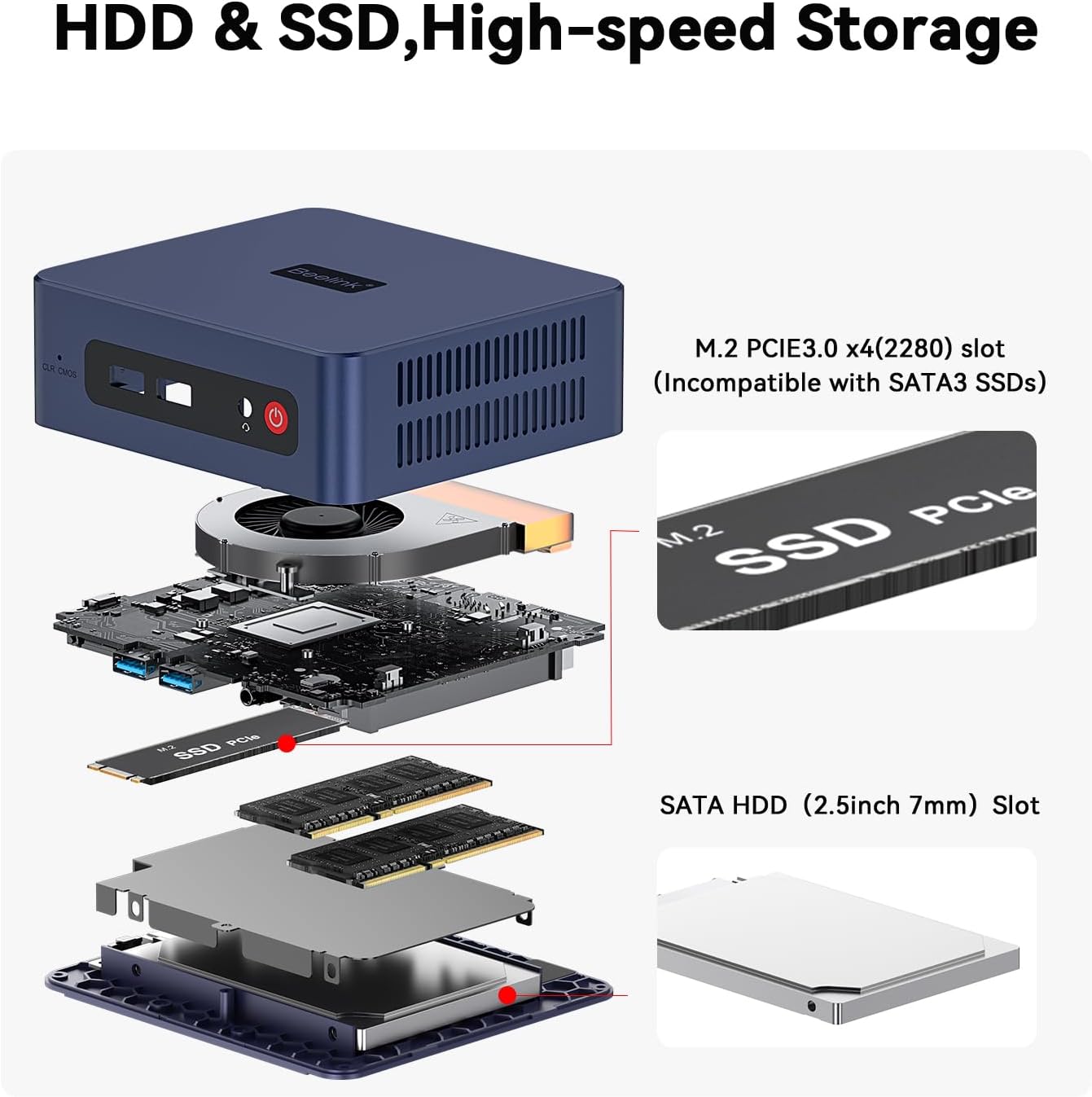 Mini PC SER3 mit Windows 11 Pro, Ryzen 3, 16 GB RAM, SER3 3200U(16+500G)