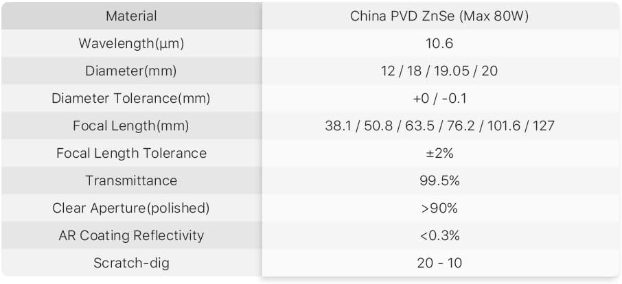 CO2 Fokuslinse für Laserschneider, 18mm, FL 50.8mm, Dia:18mm/FL50.8 mm (2 Zoll)