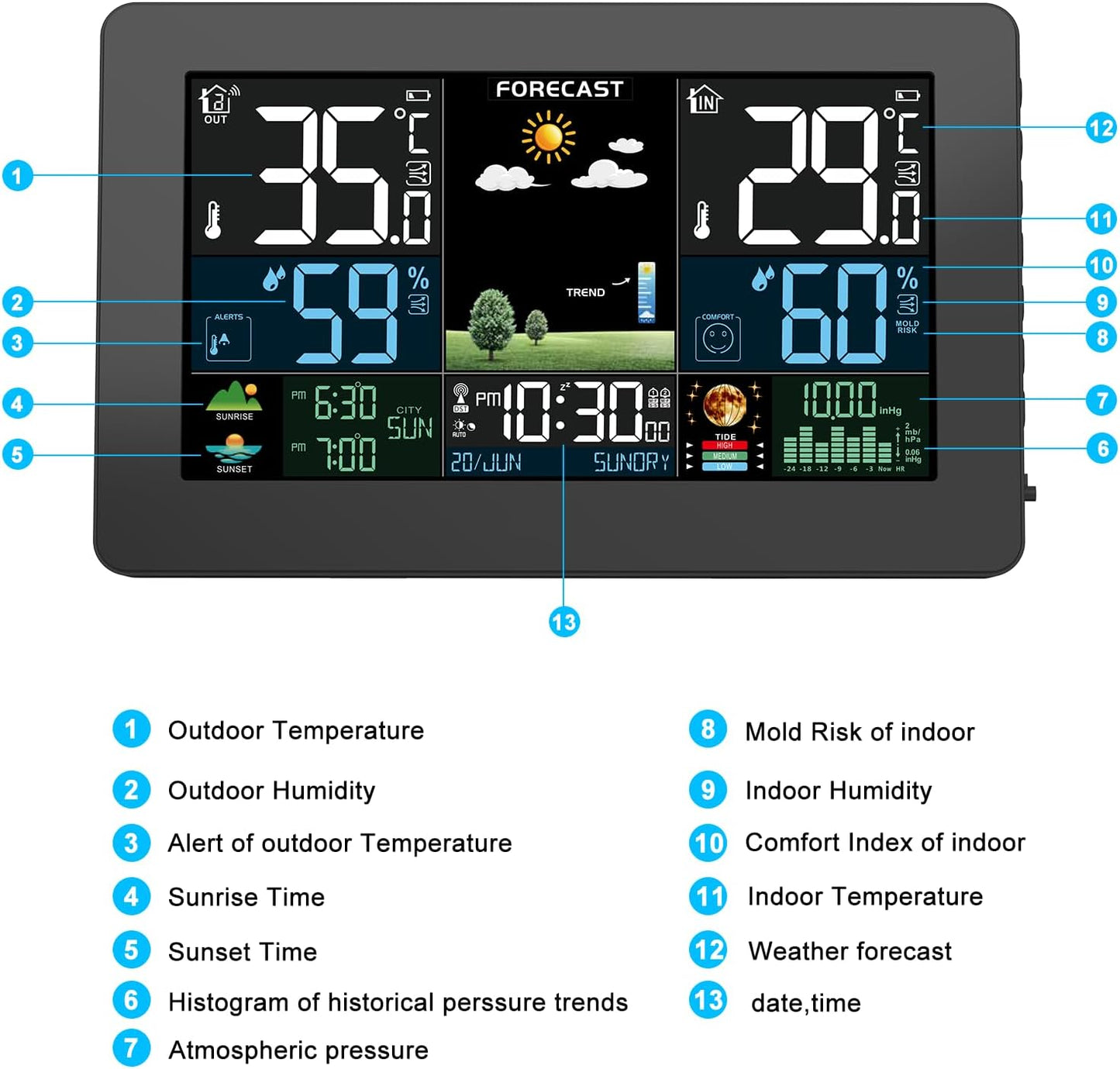 Funk Wetterstation mit Aussensensor, Schwarz