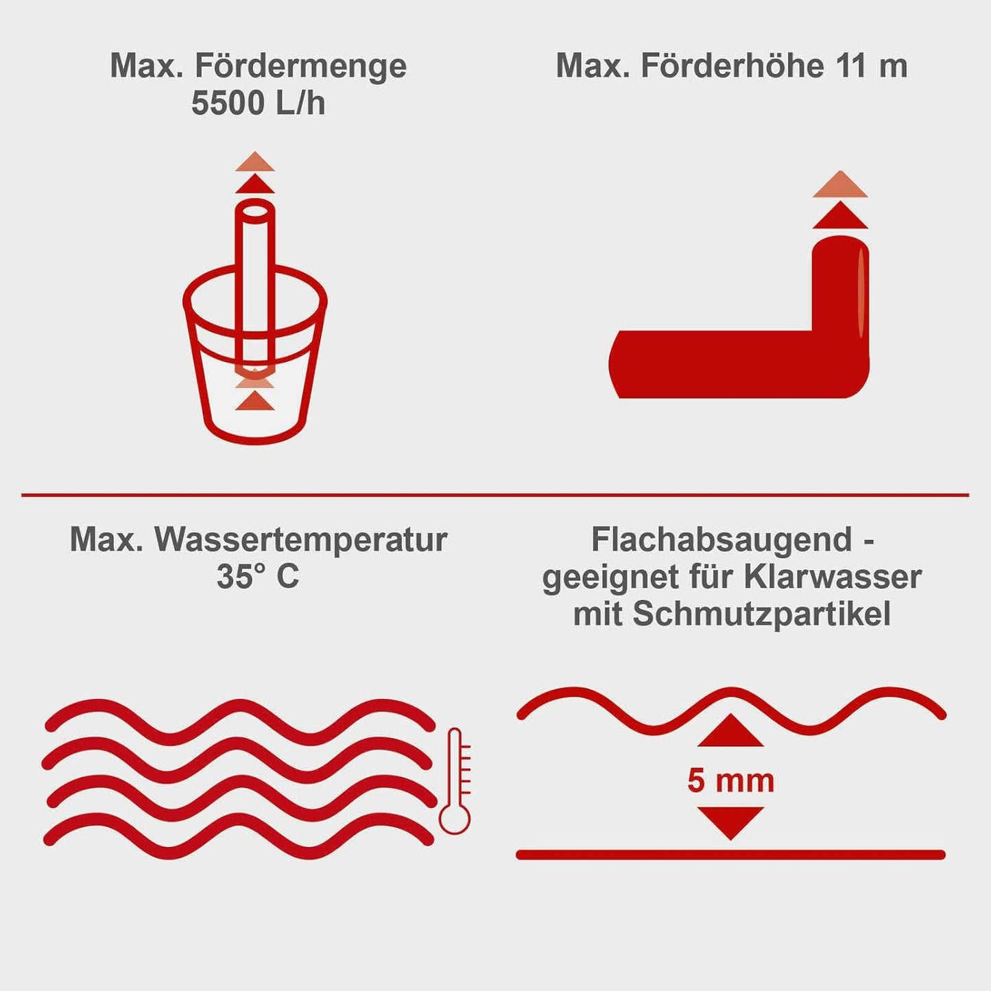 Regenfasspumpe RBP350