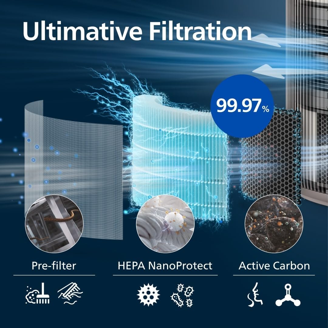 Intelligenter Luftreiniger PureProtect 3200 Serie