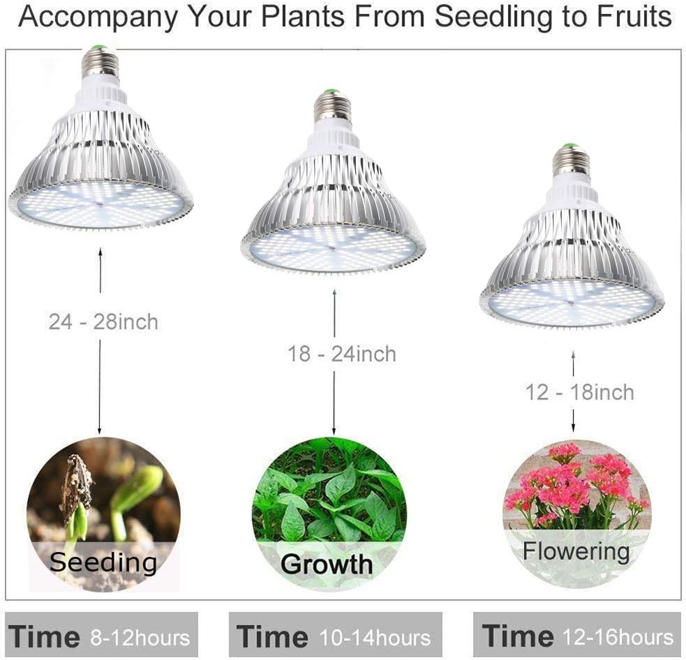 GROW-2018013-CN, 100w Weiss