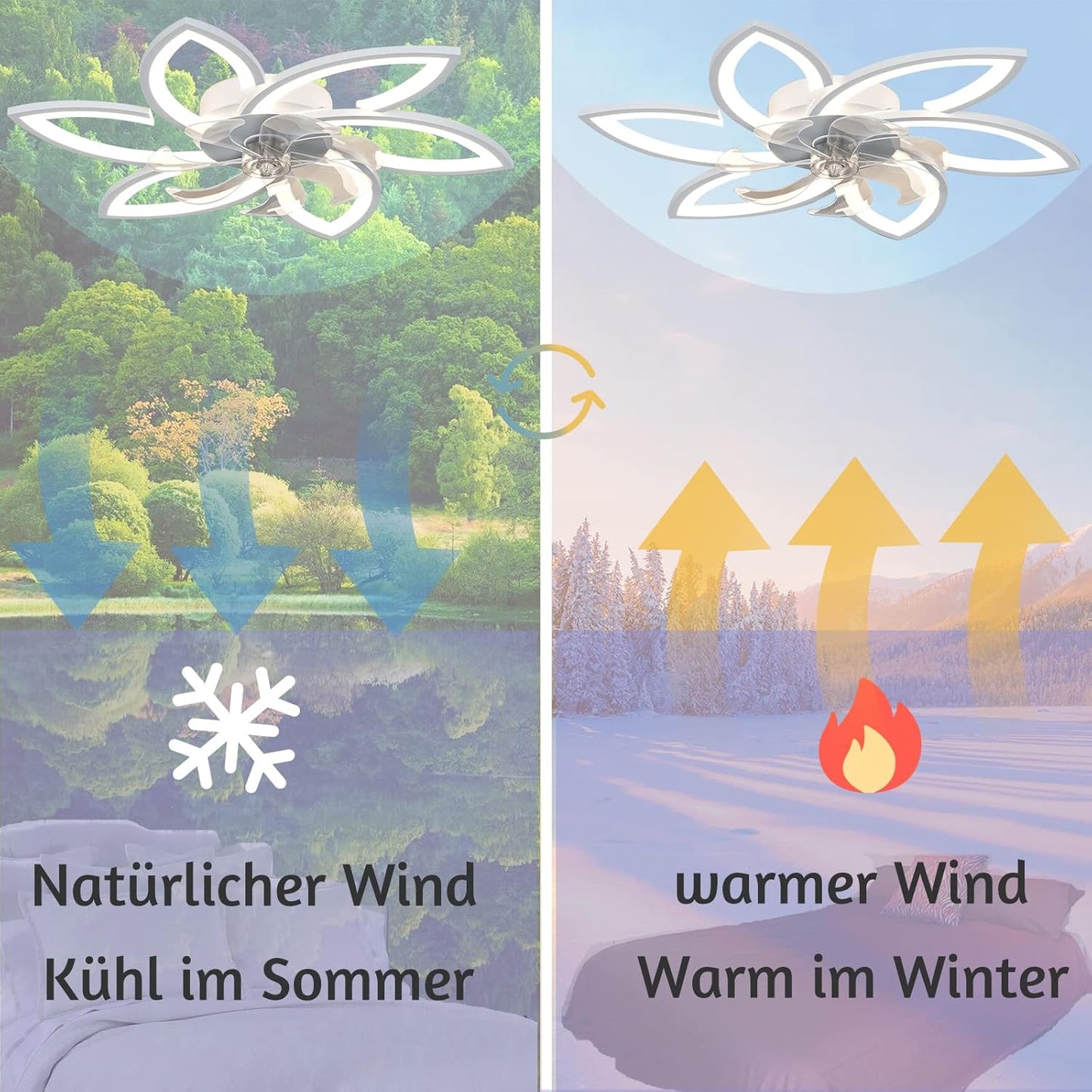 Deckenventilator mit LED und Fernbedienung, App-Steuerung, 78CM
