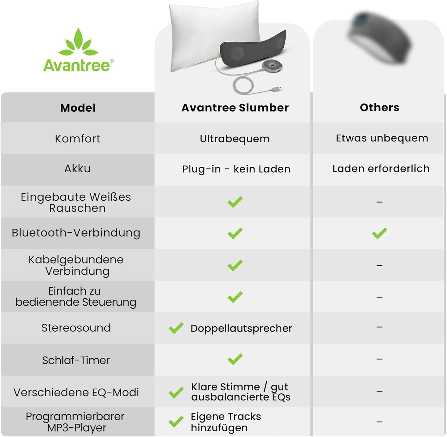 Bluetooth-Kissenlautsprecher mit Weissem Rauschen