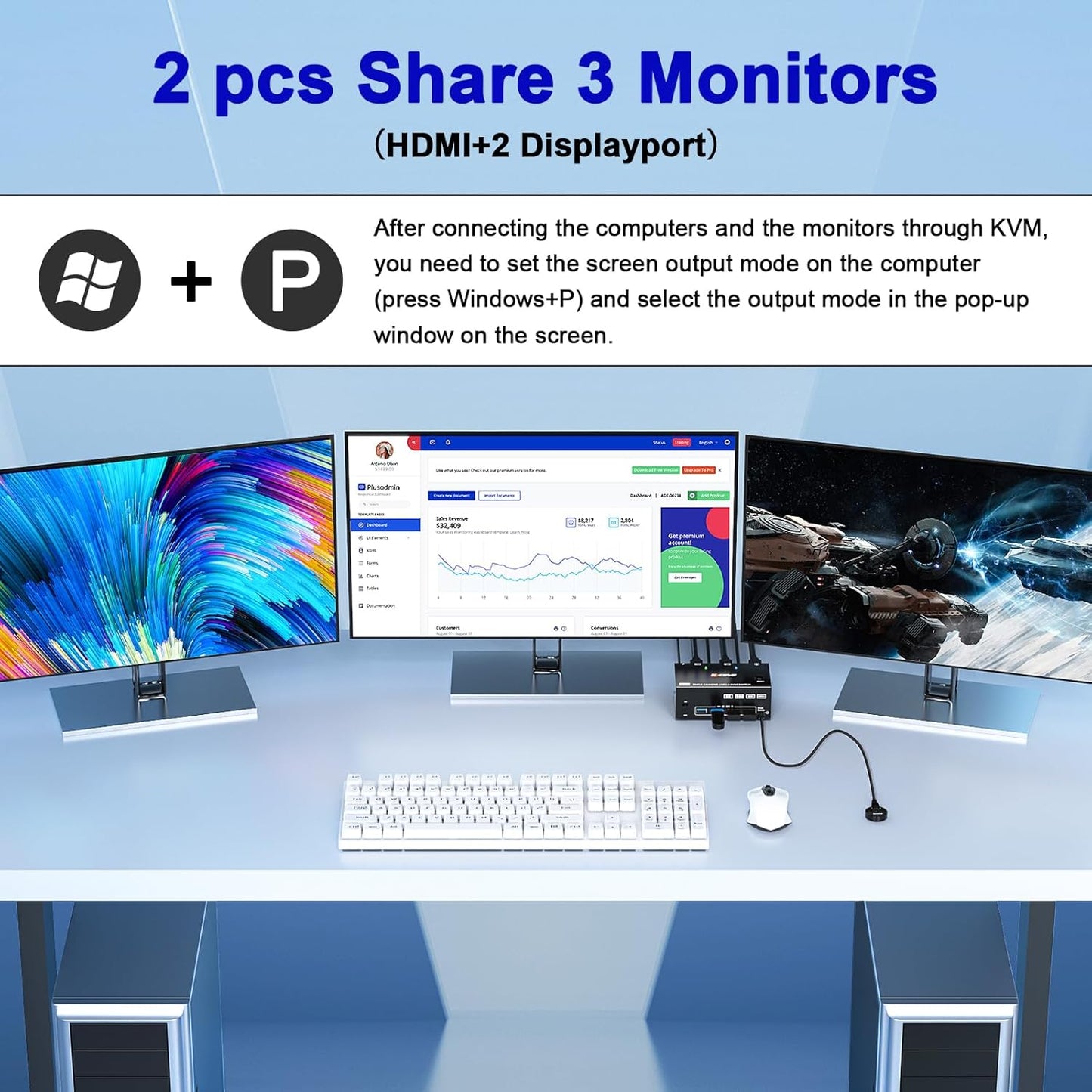 KVM Switch für 2 PCs und 3 Monitore 4K/8K, HDMI+2 Displayport KVM Switch 2 PC 3 Monitor
