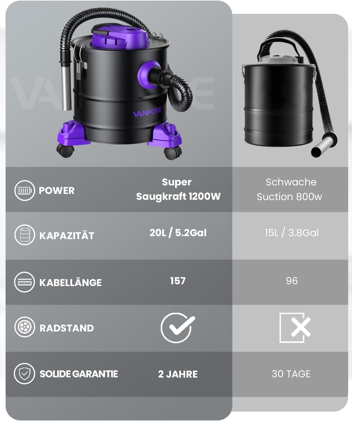 Aschesauger für Kamin, 20L, 1200W mit Rollfuss, Purple