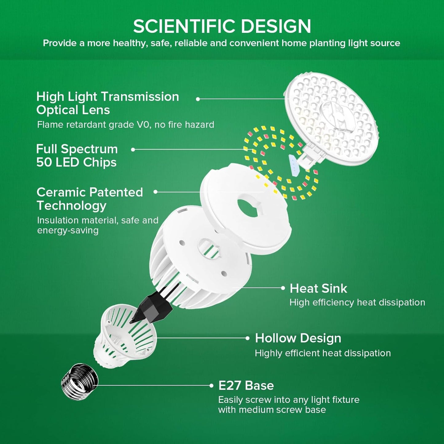 P25 LED Pflanzenlampe Vollspektrum E27, P25 30W