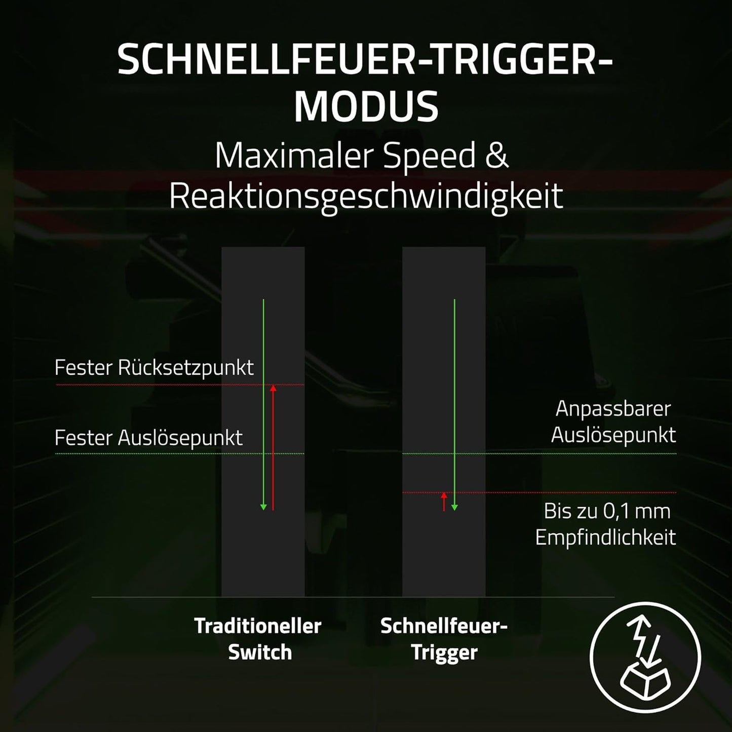 Huntsman V3 Pro, Huntsman V3 Pro QWERTZ DE-Layout Analog Optical Switch