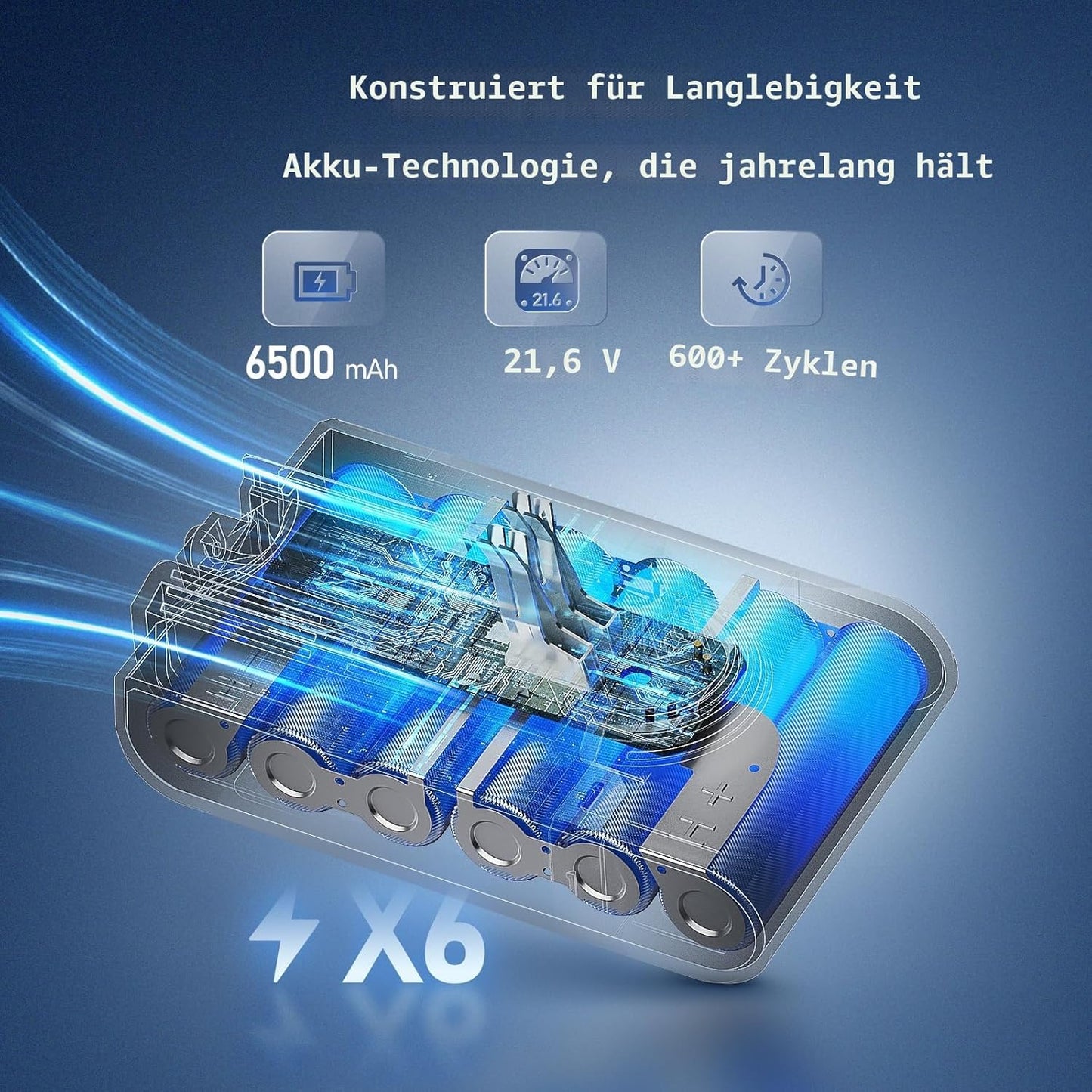 Ersatzakku für Dyson V6, DC58, DC59, DC74 und SV03 Staubsauger