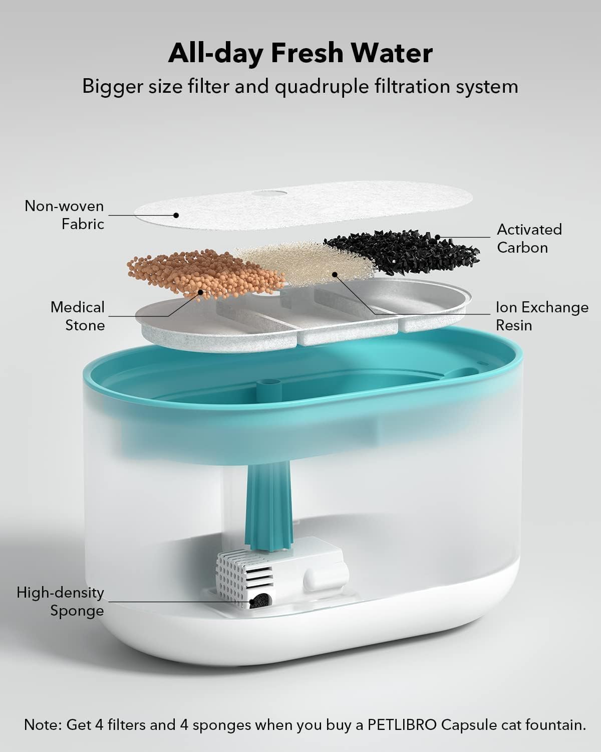 Katzen-Trinkbrunnen, Replacement Filters * 4