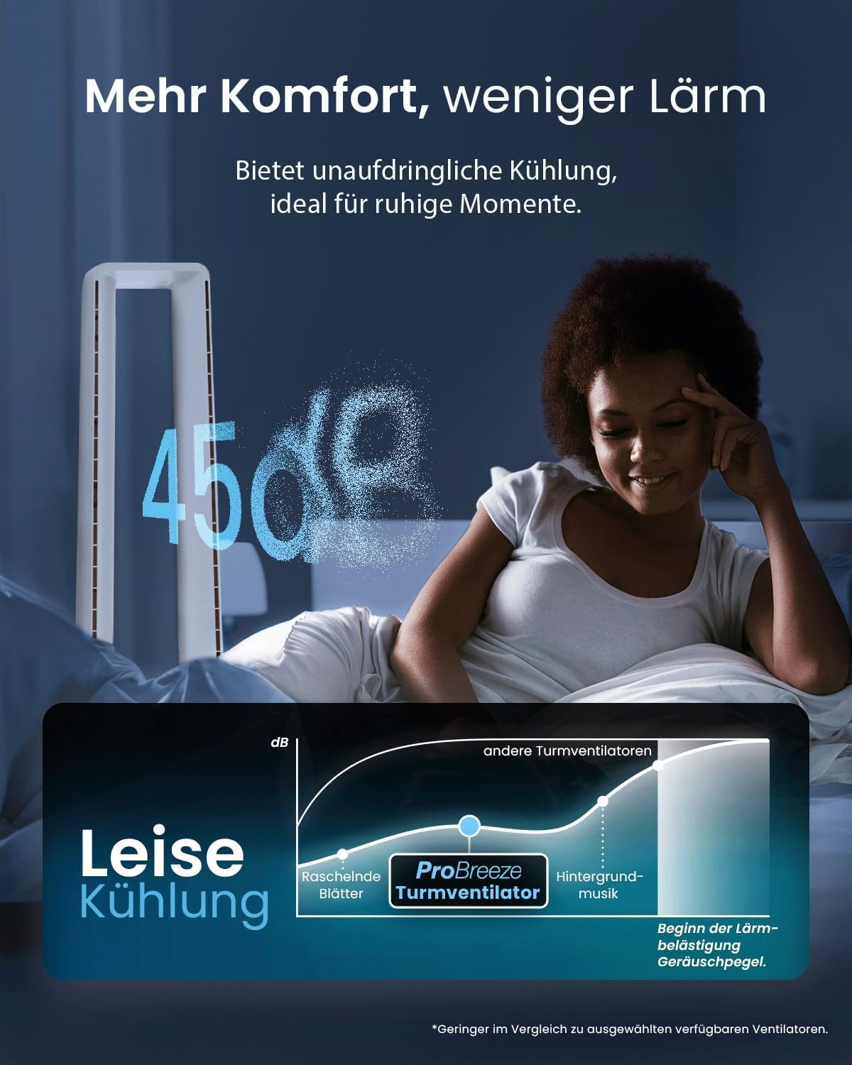 Rotorloser Smart Home Turmventilator mit WLAN, LED Display, Smart App Weiß