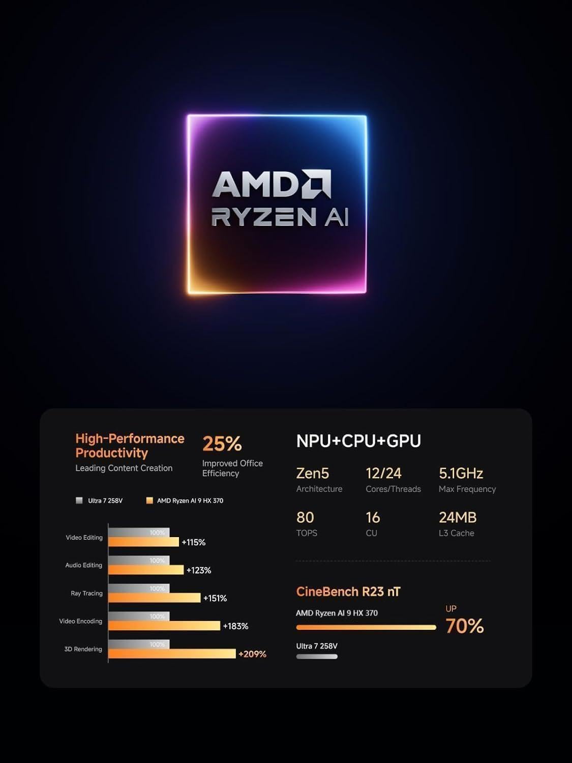 AI X1 Pro Mini PC mit Ryzen 9 HX370 Prozessor, X1 Pro(32+1TB)