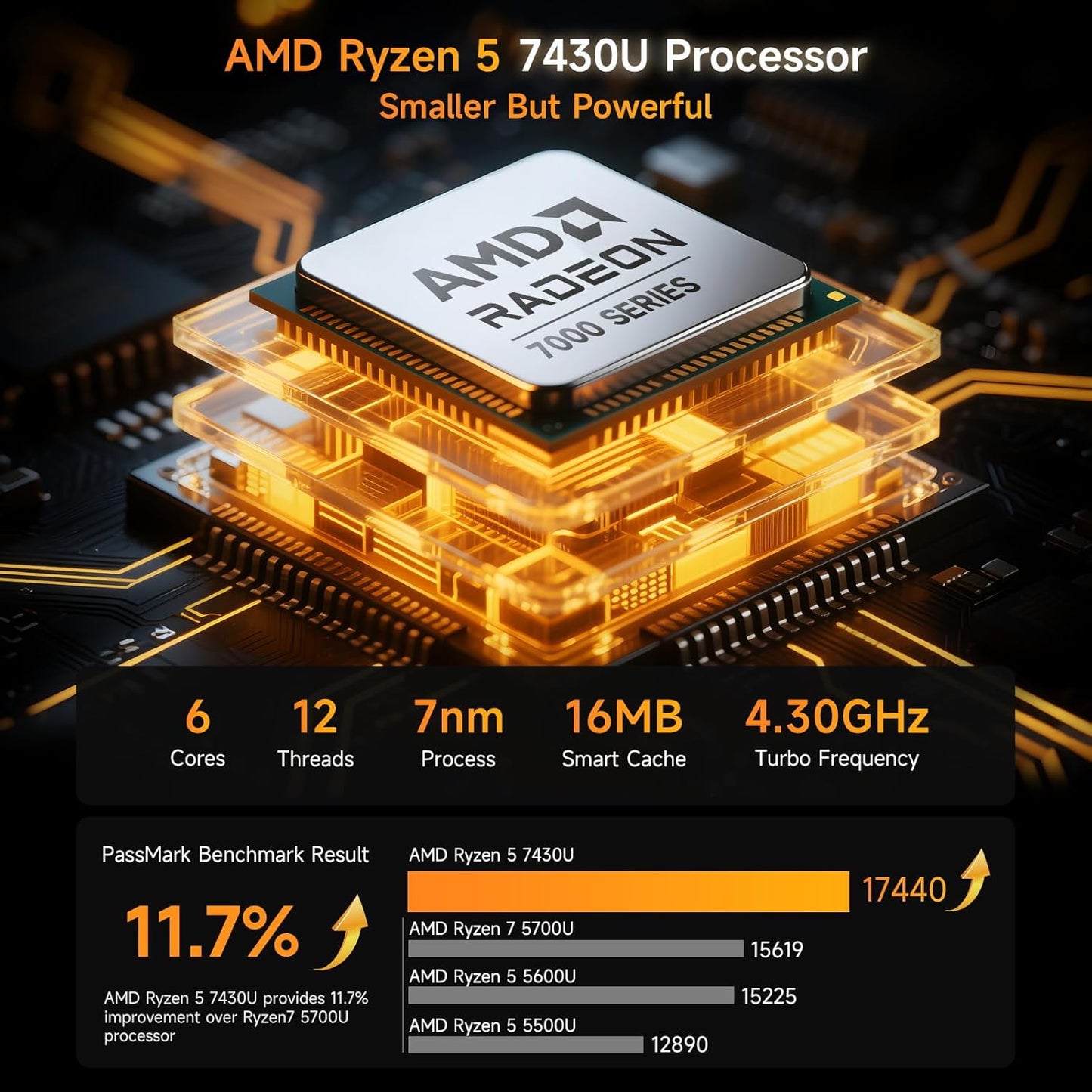 Mini PC B7Apro mit Win 11 Pro, Ryzen 5 7430U 16GB +512GB
