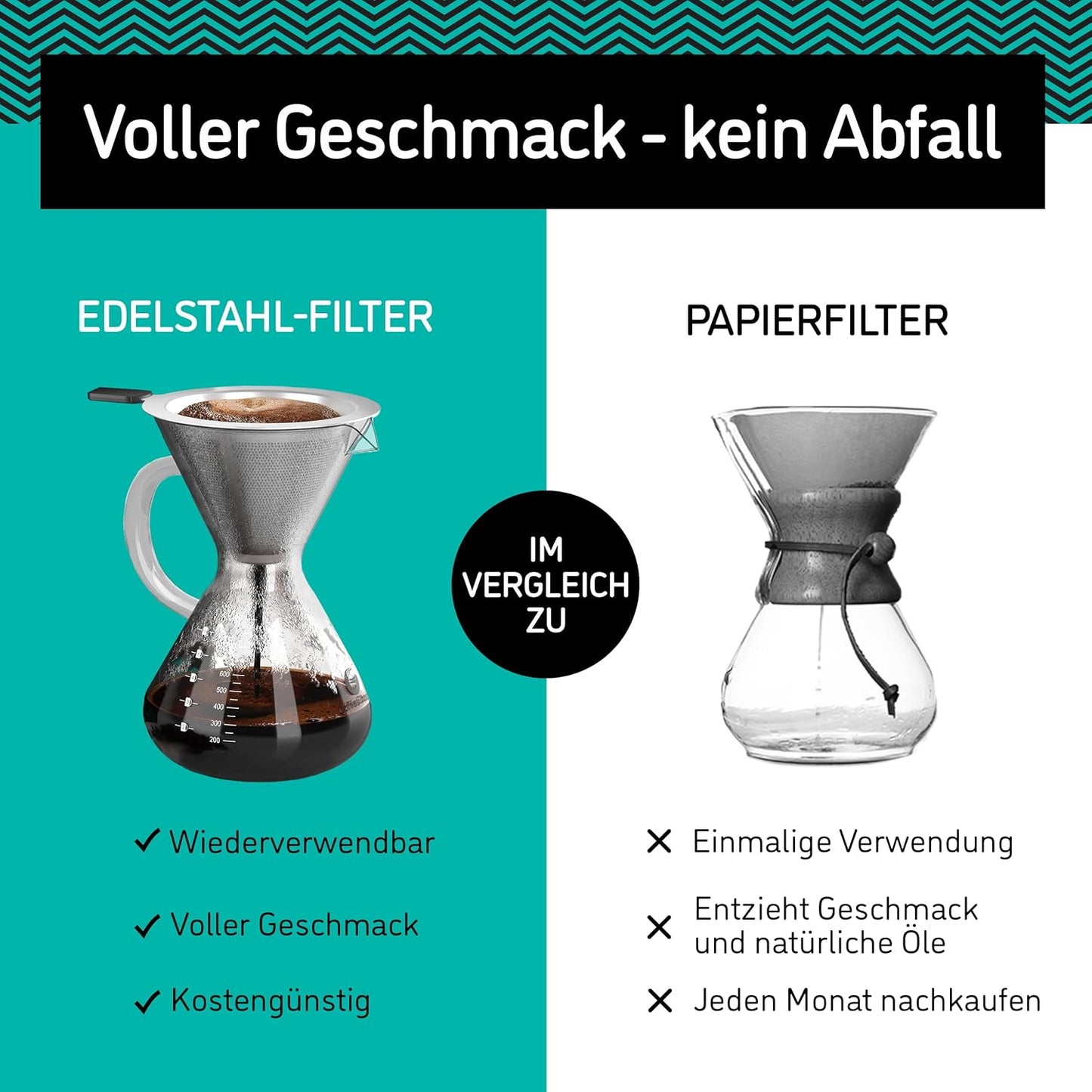 Pour Over Kaffeebrüher mit Edelstahlfilter, Transparent 800ml