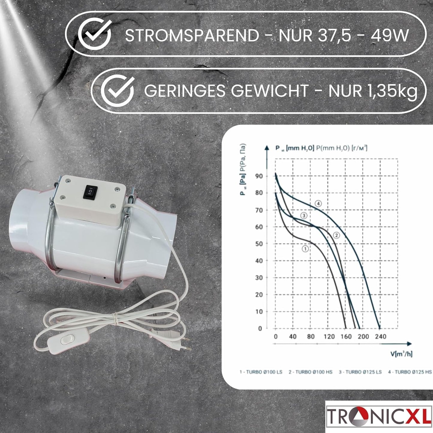 Rohrventilator