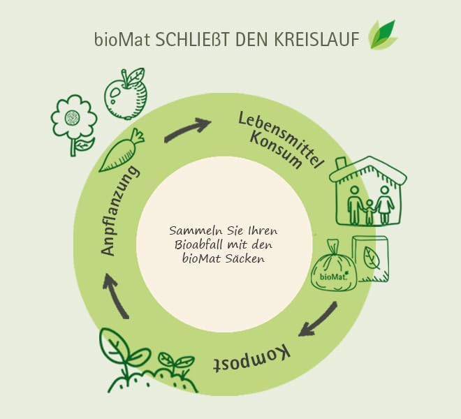Kompostierbare Abfallsäcke, 240 Lt. (20 Stk.)