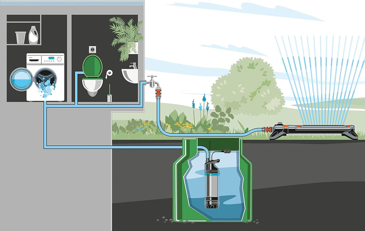 Tauch-Druckpumpe, bis zu 6.000 l/h mit Automatik