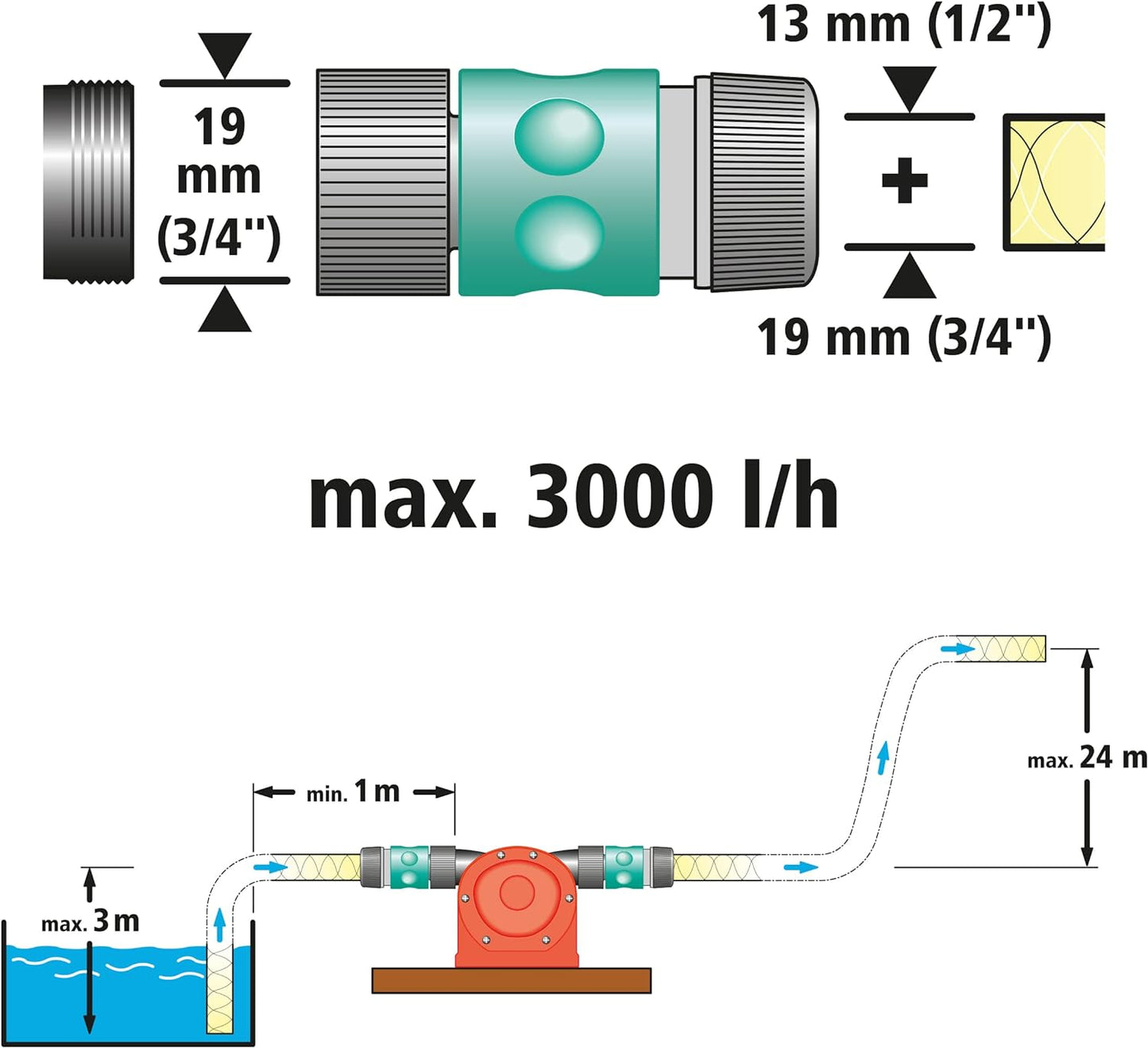Bohrmaschinen Pumpe, Single