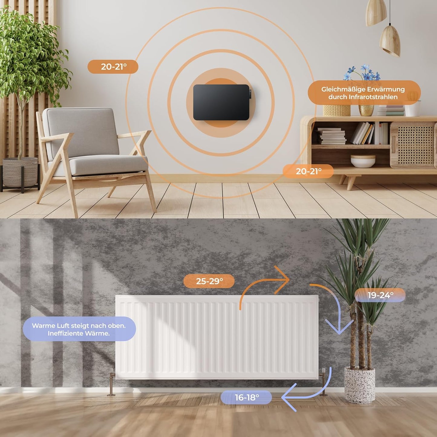 Infrarotheizung mit Smart Thermostat, Weiß 750W