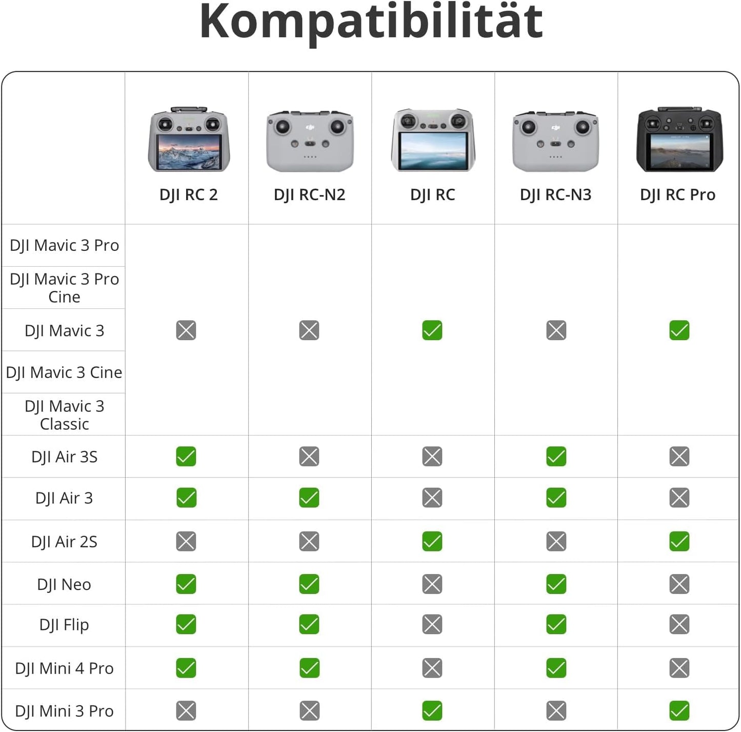 Smart-Fernsteuerung für Drohnen mit 5,5" Full-HD-Bildschirm, Standard