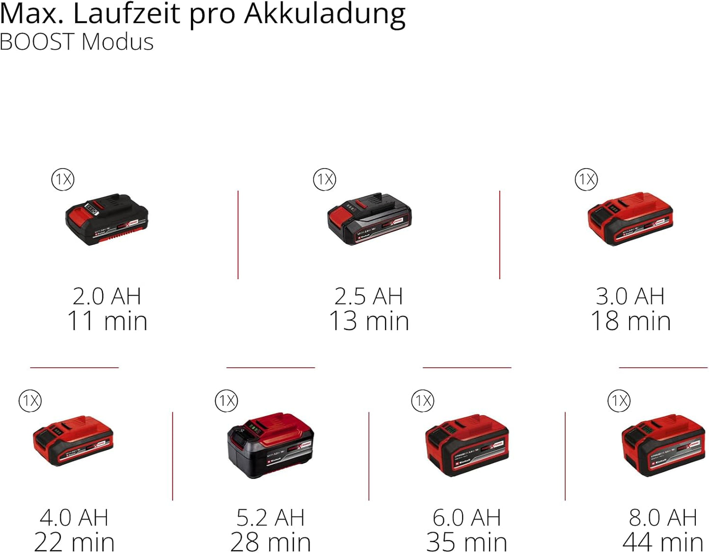 Akku-Stielstaubsauger TE-SV 18 Li-FLX-Solo