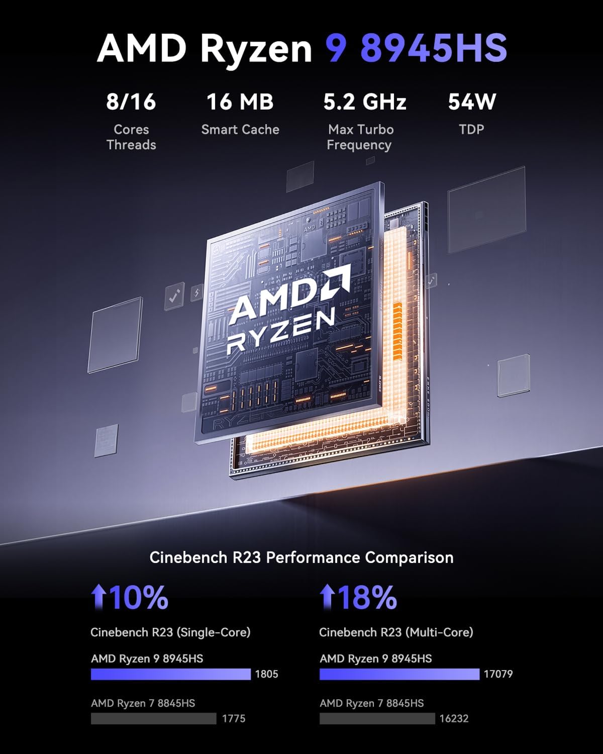 Mini Gaming PC Ryzen 9 8945HS, AMD Ryzen 9 8945HS/32GB+1TB