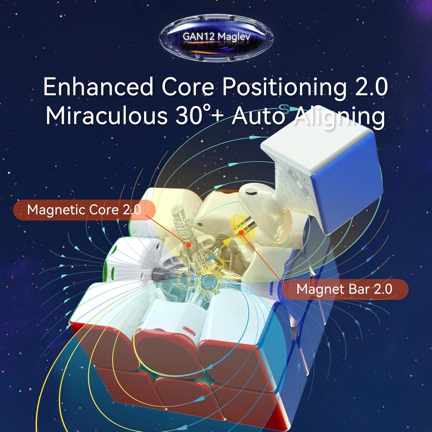 GAN 12 Maglev Zauberwürfel, GAN 12 Maglev UV Coated